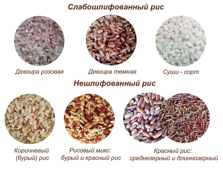 Экологически чистый рис Кубани